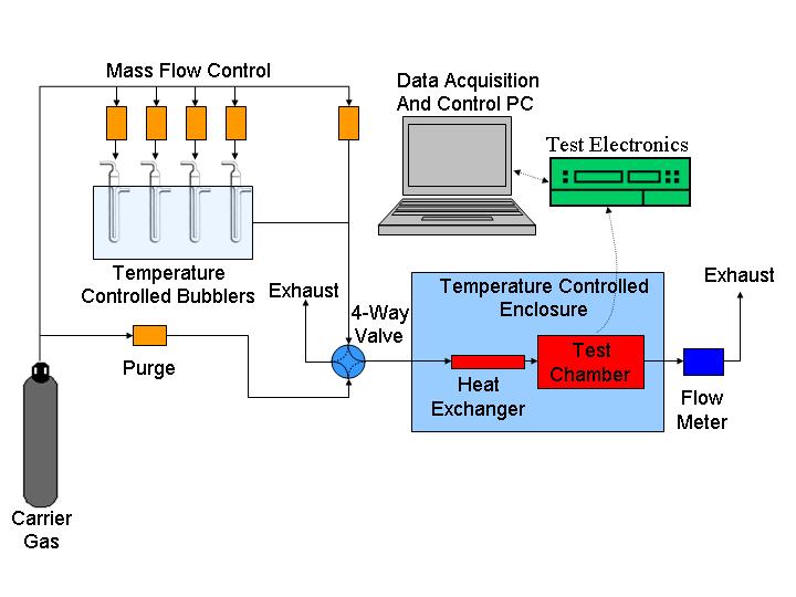 sensor pin pressure 4 Diego Advanced San UC  Center Nanoscience for